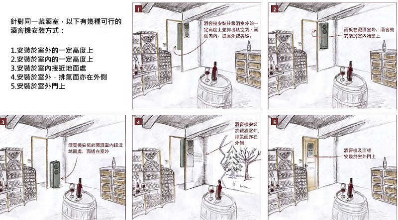 EuroCave 酒窖機特點